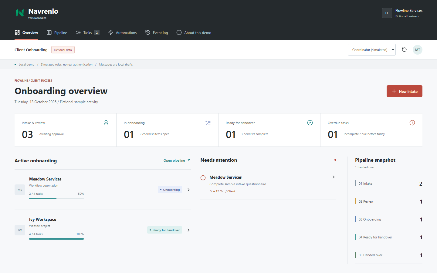 Onboarding dashboard showing a client pipeline, checklist progress, and tasks needing attention
